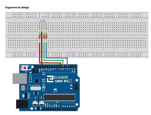 Diagramme de cablage pour allumer une LED RGB